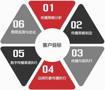 重慶整合營銷策劃方案 專業(yè)服務(wù)機(jī)構(gòu)如何重塑企業(yè)形象